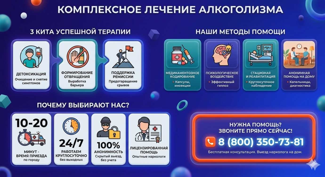 Инфографика о методах лечения алкоголизма в Пластуновской: детоксикация, кодирование и анонимная помощь на дому от клиники Похмельная служба.